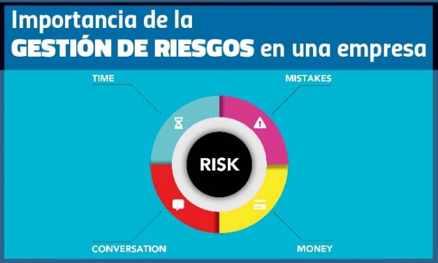 Importancia de la gestión de riesgos en una empresa
